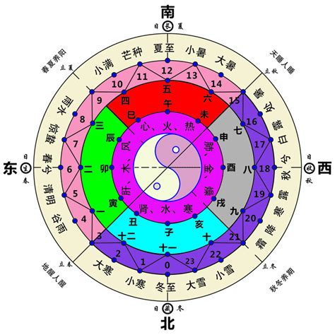 天干地支 五行屬性|天干地支:基本概念,乾支與星象,乾支涵義,象法,組合序。